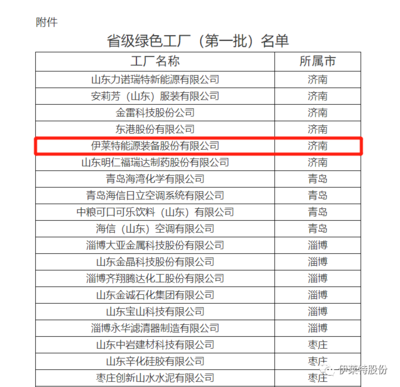 伊莱特喜获山东省首批绿色工厂荣誉称号，引领服饰制造绿色转型